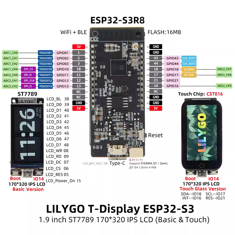 ลิลลี่โก ®   T-Display-S3 รุ่น - Lolin S3 บทวิจารณ์และราคา